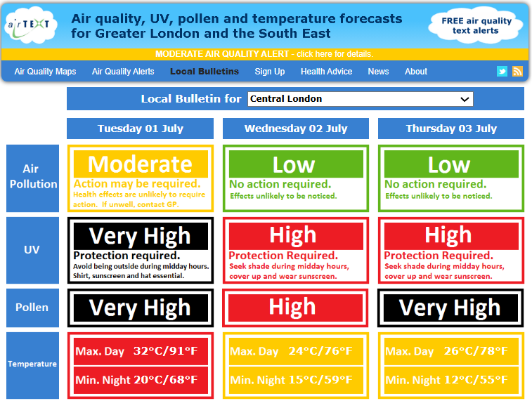 airTEXT levels image