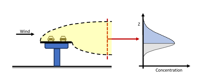 Image of dispersion from elevated road