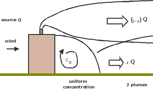 Sketch of building flow