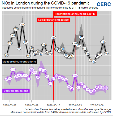 COVID-19 emissions analysis image
