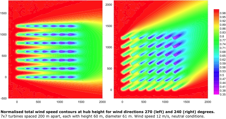 TOPFARM wind speed image