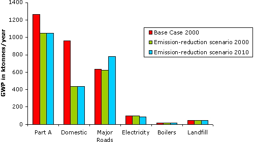 Emissions totals image