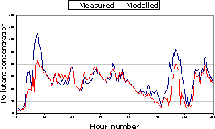 Example time series image